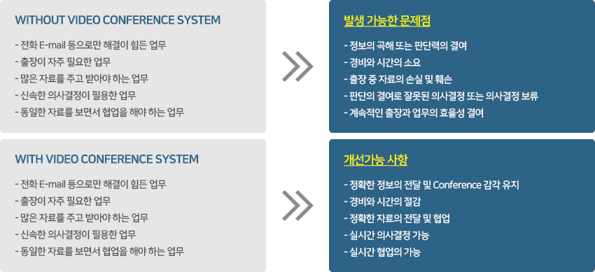 화상회의 목적